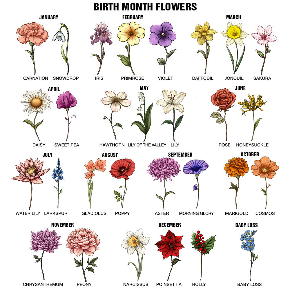 Birth Flower Chart for Personalized Stemless Wine Glass Gift
